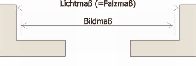 Rahmen – Schattenfuge Falzmass 2