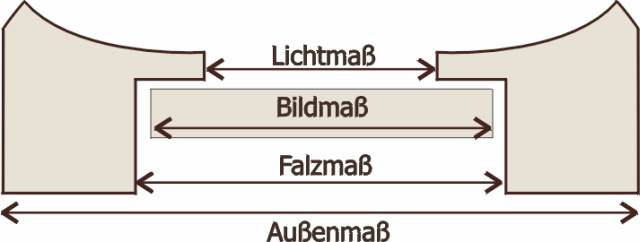 Rahmen Falzmass 3